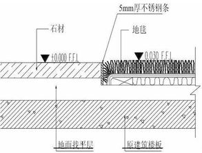 装饰装修工程施工工艺具体做法